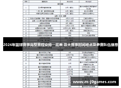 2024年篮球赛事完整赛程安排一览表 各大赛事时间地点及参赛队伍信息