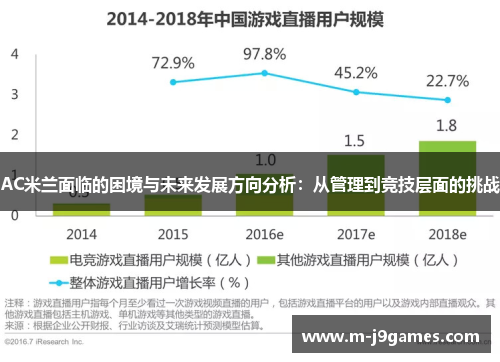 AC米兰面临的困境与未来发展方向分析：从管理到竞技层面的挑战