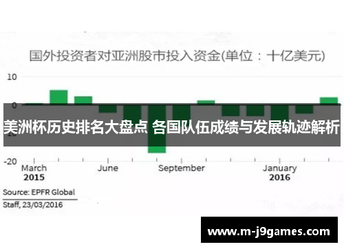 美洲杯历史排名大盘点 各国队伍成绩与发展轨迹解析