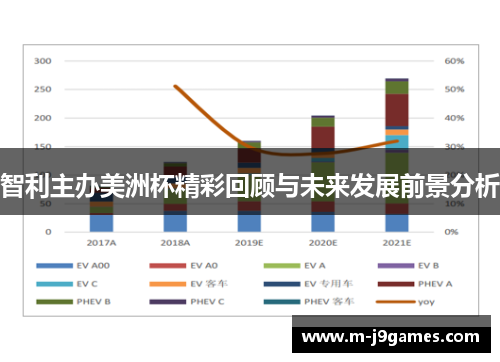 智利主办美洲杯精彩回顾与未来发展前景分析