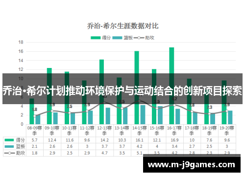 乔治·希尔计划推动环境保护与运动结合的创新项目探索