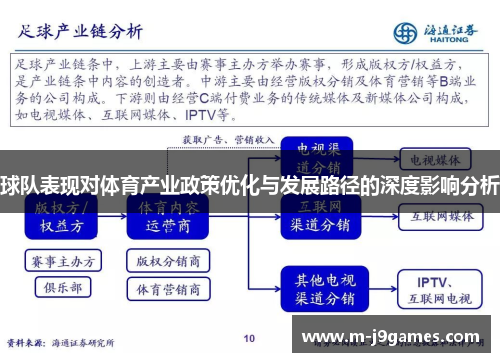 球队表现对体育产业政策优化与发展路径的深度影响分析