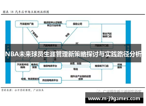 NBA未来球员生涯管理新策略探讨与实践路径分析