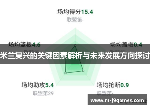 米兰复兴的关键因素解析与未来发展方向探讨