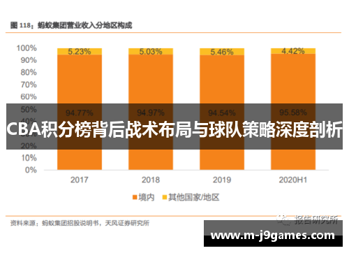CBA积分榜背后战术布局与球队策略深度剖析