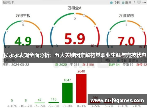 侯永永表现全面分析：五大关键因素解构其职业生涯与竞技状态
