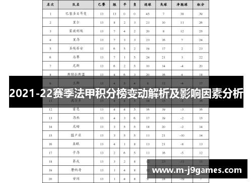 2021-22赛季法甲积分榜变动解析及影响因素分析
