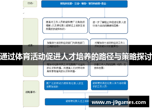 通过体育活动促进人才培养的路径与策略探讨