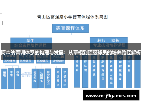 阿森纳青训体系的构建与发展：从草根到顶级球员的培养路径解析